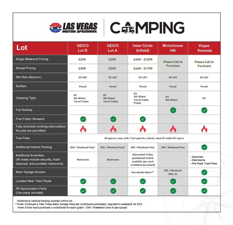 Camping Comparison Chart